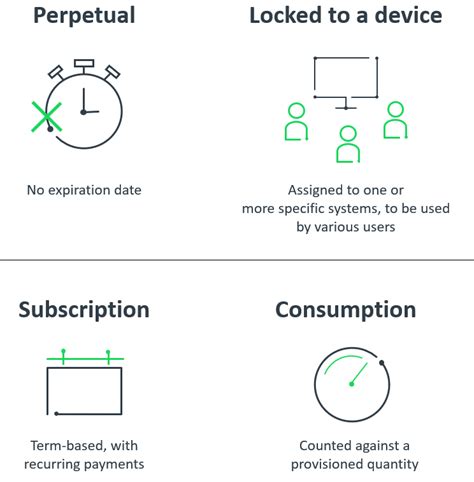 Software Licensing Models Types Your Complete Guide