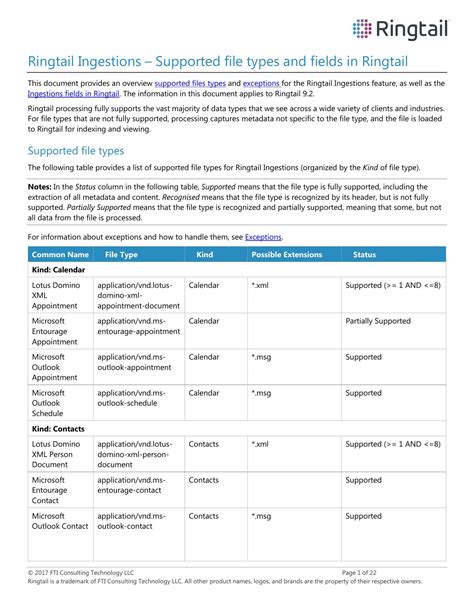 ingestions supported file typespdf docdroid