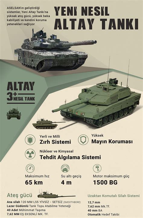 Yeni Altay Tankı testler için TSK ya teslim edildi Havadis Haber