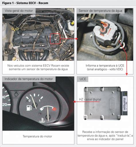 Ka Fiesta Escort E Courier Zetec Rocam Como Funciona O Indicador