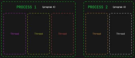 Threading In Python