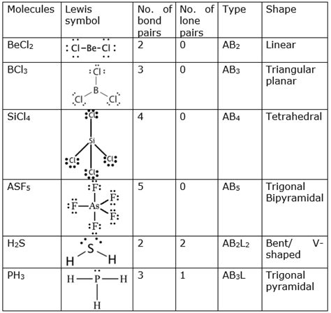 Lewis Diagram For Becl2