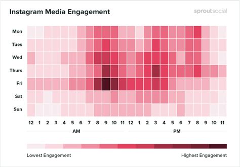 Best Time To Post On Tuesday Instagram Uk The Best Time To Post On