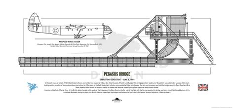 Pegasus Bridge on Behance