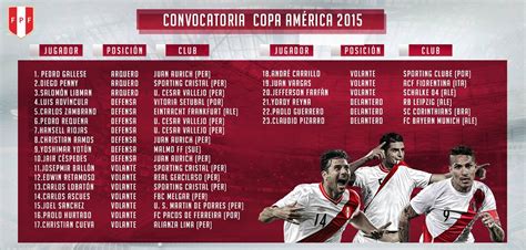 Selección Peruana Estos Son Los 23 Convocados Para La Copa América