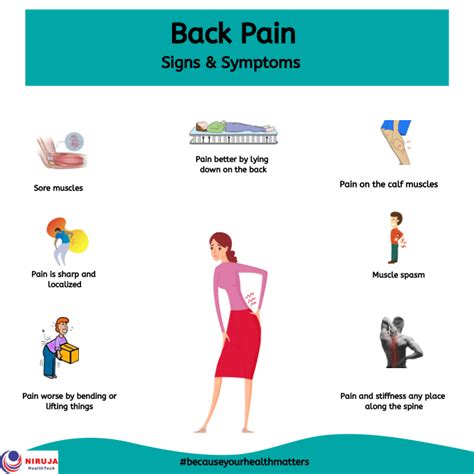 Back Pain: Signs & Symptoms