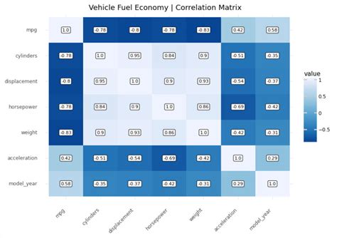 Plotnine Make Great Looking Correlation Plots In Python