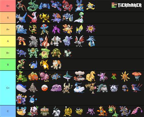 Ranking The Pokemon Emerald Pok Dex Tier List Community Rankings