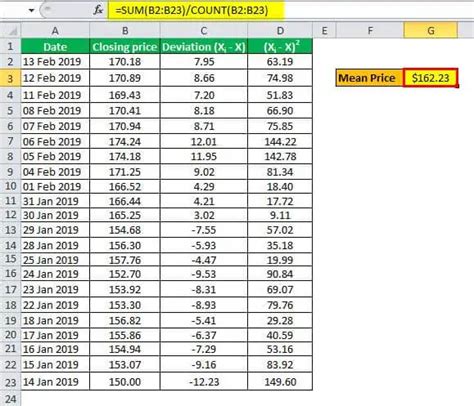 Coefficient Of Variation Formula - What Is It