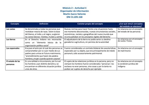 Api Actividad Practica Integradora M Dulo Actividad