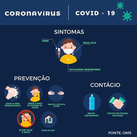 Coronavirus Como Se Contagia Y Como Prevenir Segun La Oms Nbkomputer