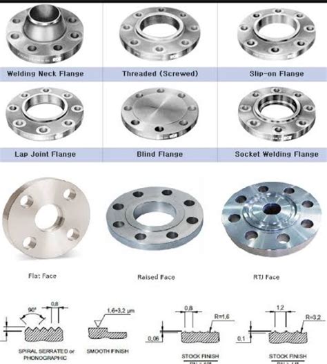 Asa 150 Onwards Round Stainless Steel Flanges For Industrial Size 15nb Onwards At Rs 100