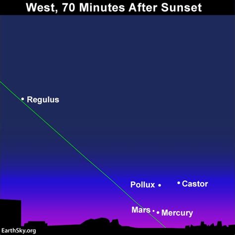 Watch These 2 Planets Mercury And Mars Astronomy Essentials EarthSky