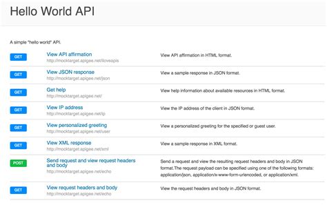 Using Smartdocs To Document Apis Apigee Edge Apigee Docs