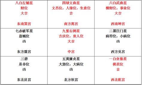 2023年吉凶方位图2023南北年大利方位图2025年吉凶方位图大山谷图库