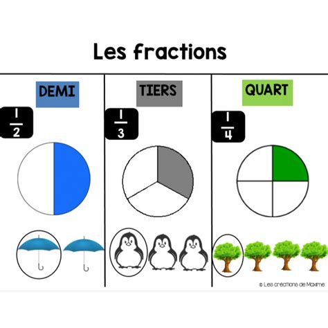 Affiche Fractions