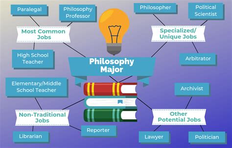 12 Jobs For Philosophy Majors The University Network