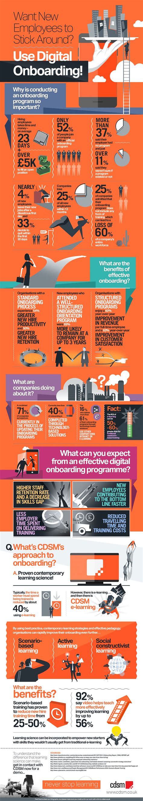 Use Digital Onboarding To Make New Employees Stick Around Infographic