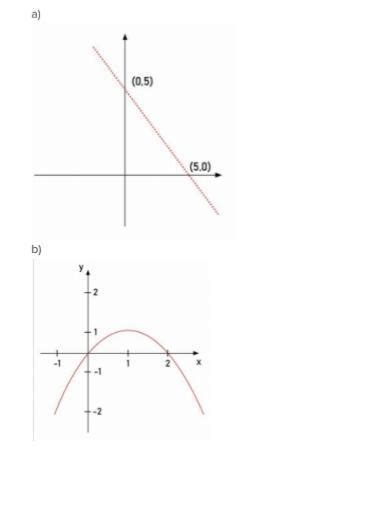 Questão 1 Identifique Quais Dos Gráficos Abaixo Representam Uma Função