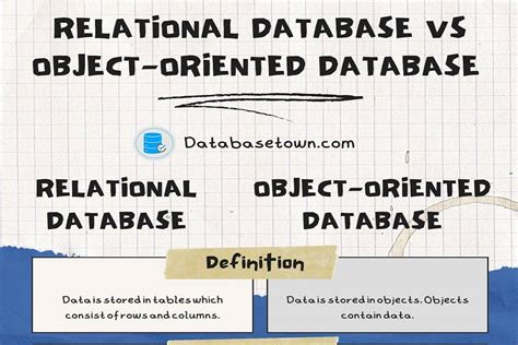 Relational Database VS Object-Oriented Database (Key Differences)