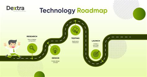 Technology Roadmap A Step By Step Guide To Business Growth