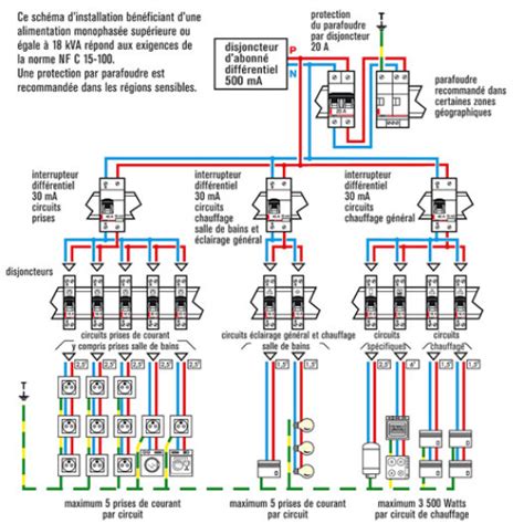 Les Choses Comprendre Et Les Tapes Pour R Aliser Un Sch Ma De