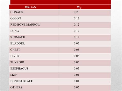 Radiation units