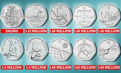 Most Rare And Valuable 50p Coins In Circulation Revealed 49 Off