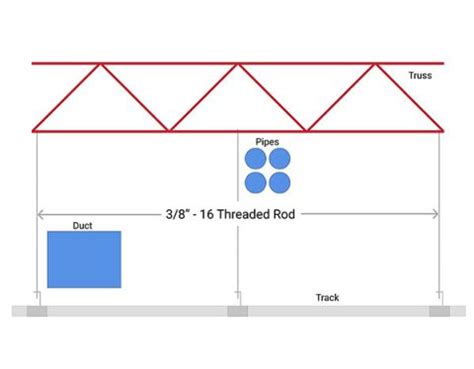 Threaded Rod Mounting System AmCraft Industrial Curtain Wall