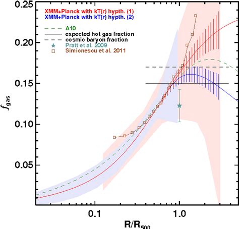 Figure From Planck Intermediate Results V Semantic Scholar