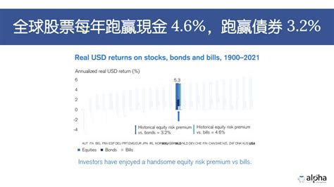 瑞士信貸全球投資回報年鑑Credit Suisse Global Investment Returns Yearbook 2022全球