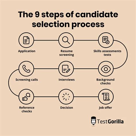 The 12 Most Effective Employee Selection Methods Testgorilla