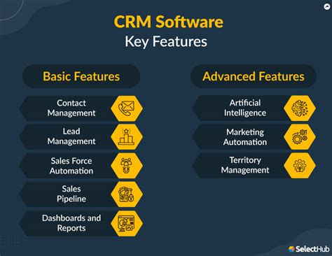 Unlocking Business Potential With Crm Software Providers