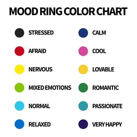 Understanding Mood Ring Color Chart Mood Ring Color Chart 60 Off