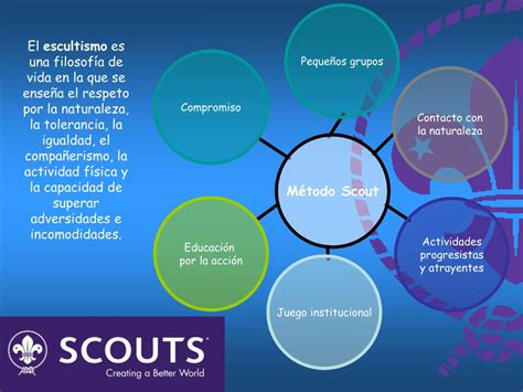 Ppt El Escultismo Powerpoint Presentation Free Download Id1361857