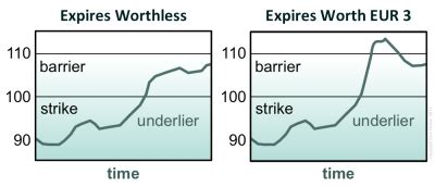 barrier option glynholtoncom