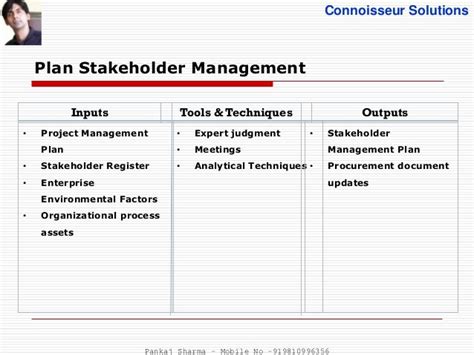 Stakeholders Management Plan Template Lovely Project Stakeholder ...