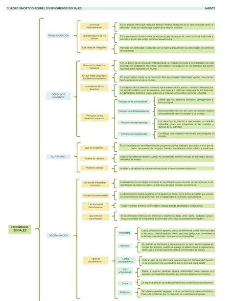 Cuadro Comparativo De Las Ciencias Sociales