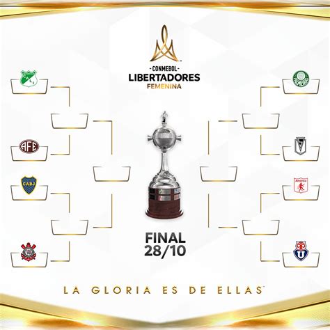 Conmebol Libertadores Femenina On Twitter ⚽️🔝 ¡estos Son Los Cuartos