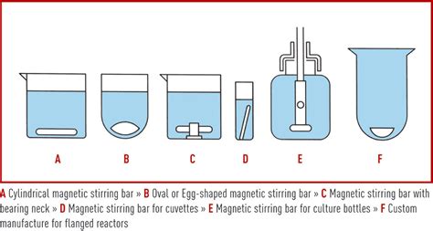 Magnetic Stirrer Drawing