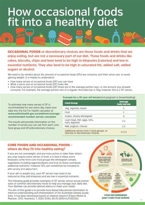 How Occasional Foods Fit Into A Healthy Diet Sugar Nutrition Resource
