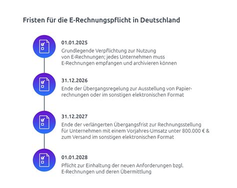 XRechnung Auf Einen Blick Definition Funktion Ablauf D Velop