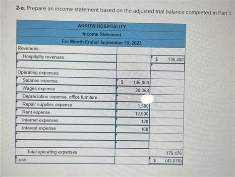 Solved Arrow Hospitality Prepares Adjustments Monthly And Chegg