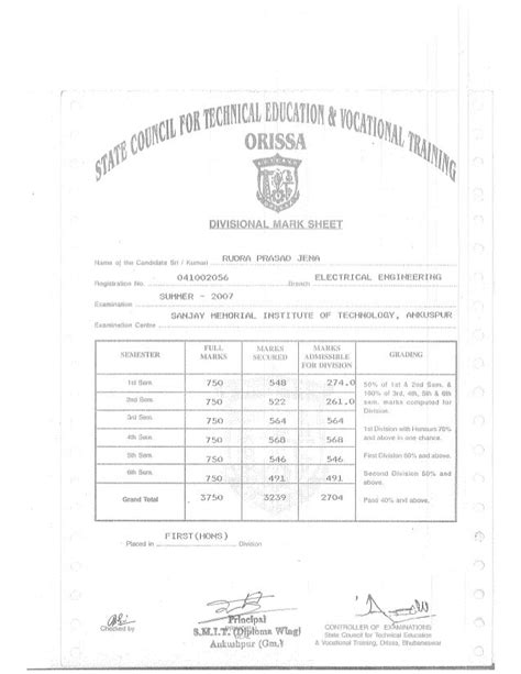 Diploma Divisional Marksheet