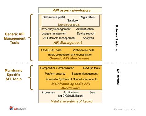 The Role Of Api Middleware Adaptigent