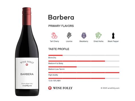 The Comprehensive Guide to Barbera | Wine Folly