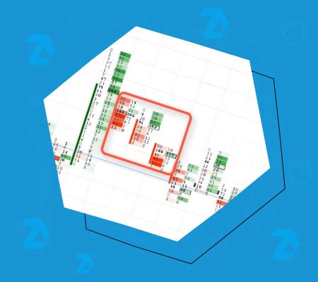 Practice Of Footprint Analysis Patterns In The ATAS Platform