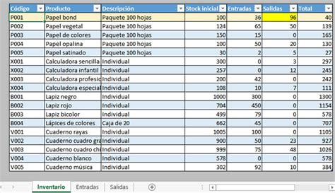 C Mo Hacer Un Inventario En Excel Paso A Paso