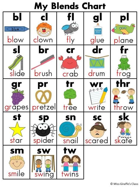 Phonics Charts For Kindergarten