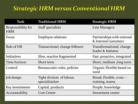 Strategic Hrm